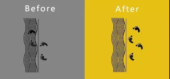 为什么要考MBA？