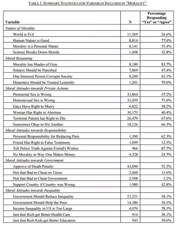 受教育程度问题