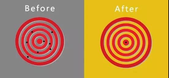 为什么要考MBA？