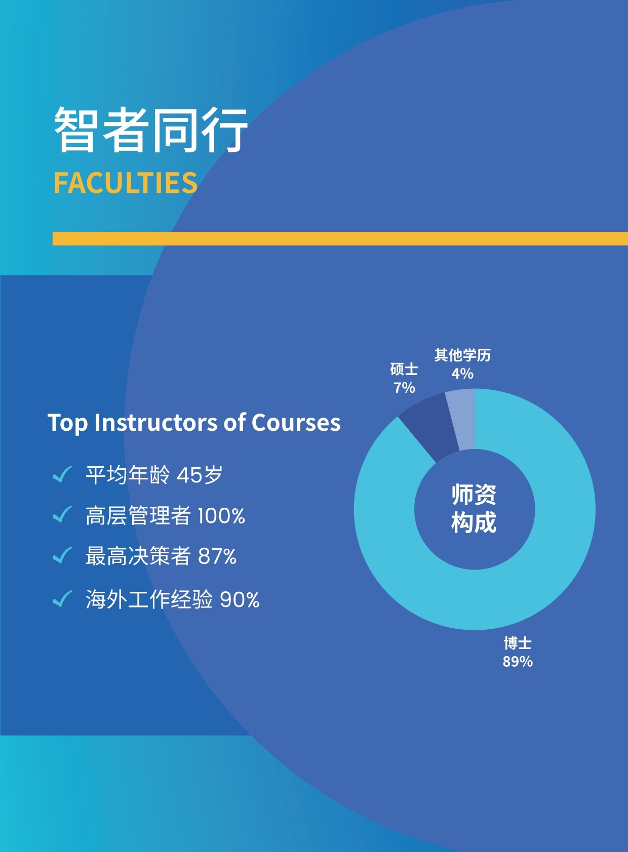 沈阳农业大学与匈牙利赛格德大学 农村发展硕士