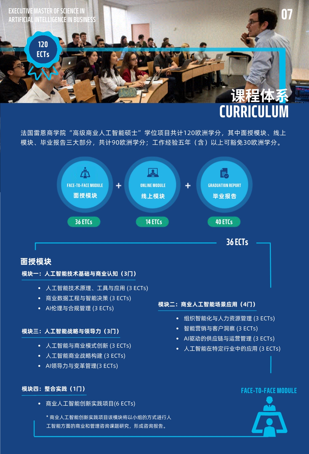 法国雷恩商学院人工智能硕士MAIB