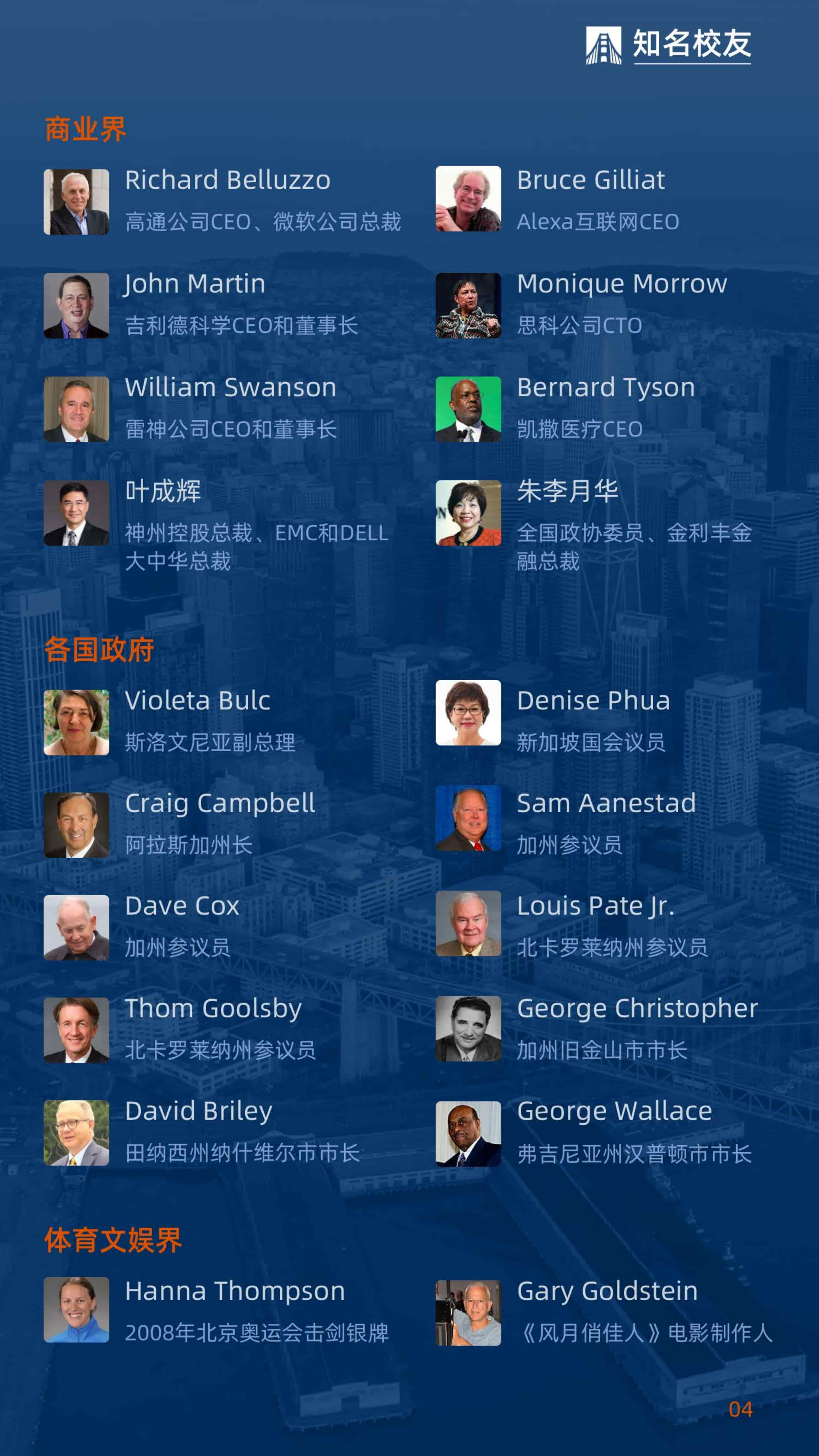 美国金门大学DBA