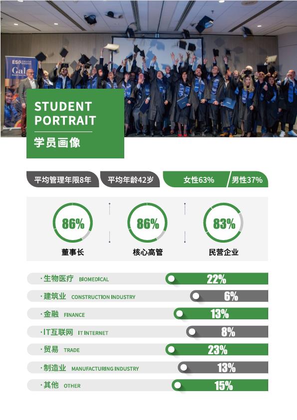 法国ESGCI 高等国际贸易与管理学院DBA