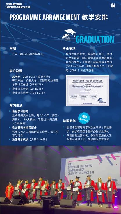 法国雷恩商学院机器人与人工智能方向DBA