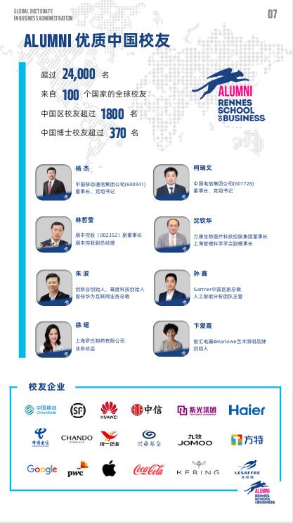 法国雷恩商学院机器人与人工智能方向DBA