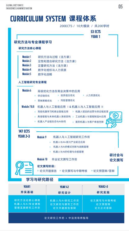 法国雷恩商学院机器人与人工智能方向DBA