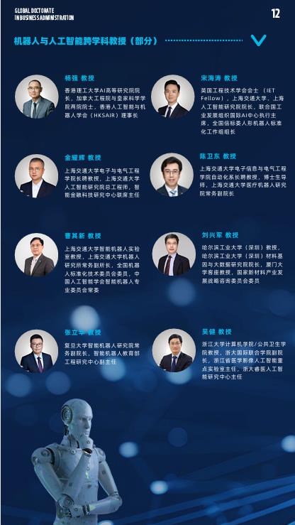 法国雷恩商学院机器人与人工智能方向DBA