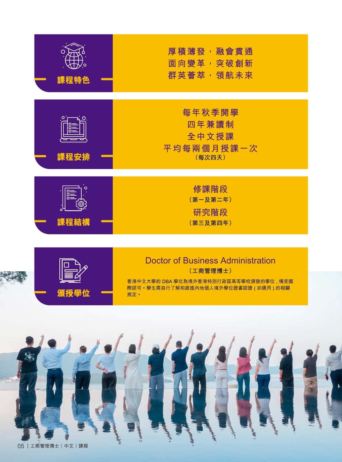 香港中文大学 DBA