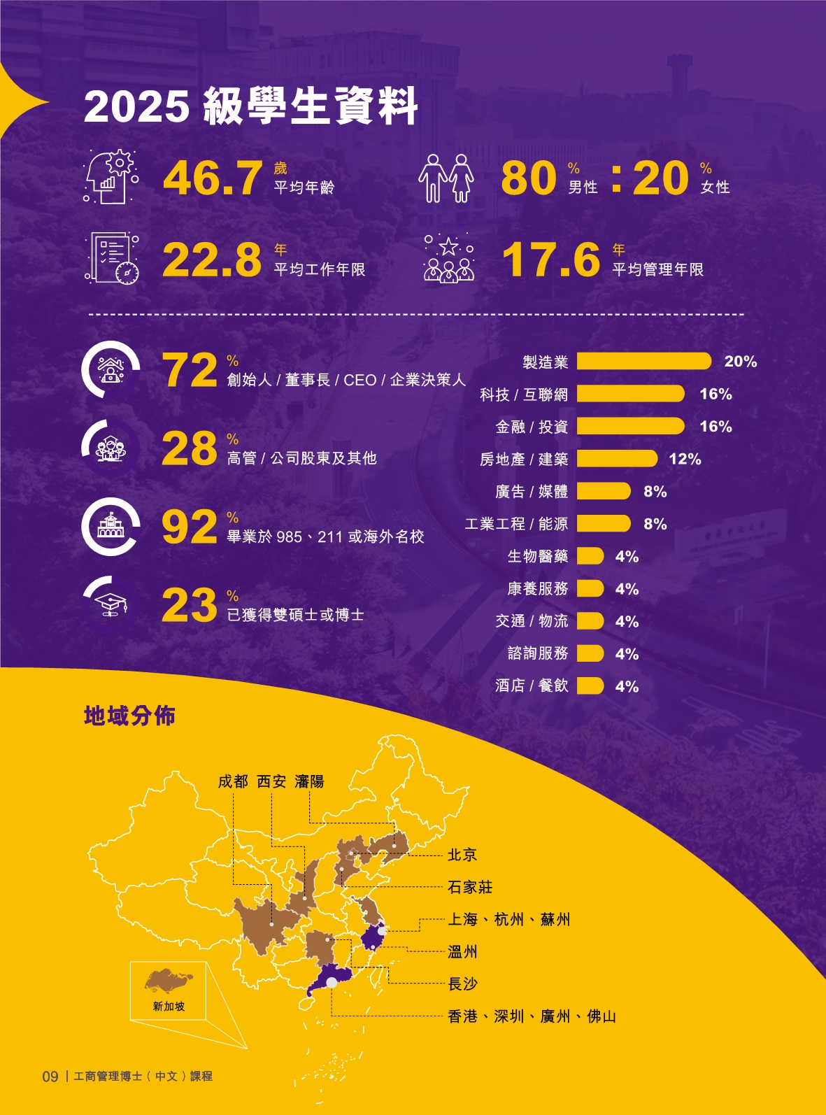 香港中文大学 DBA