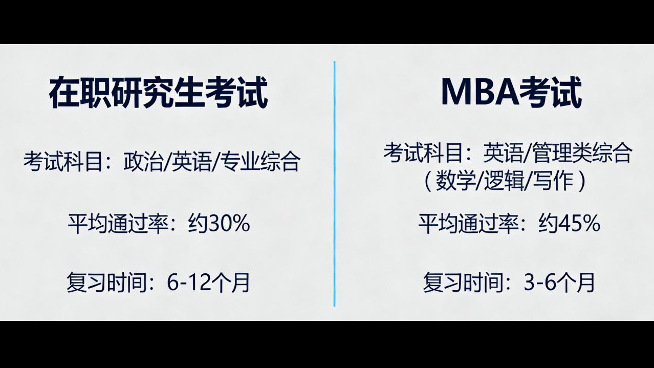 在职研究生和MBA哪个好考一点？2026实测对比｜职场人必看