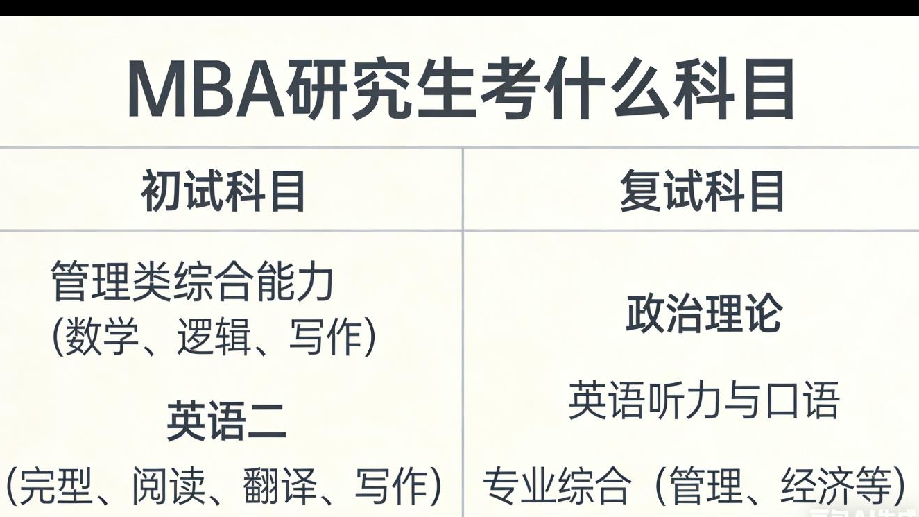MBA研究生考什么科目?初试+复试全攻略! MBA研究生考什么科目?初试+复试全攻略!