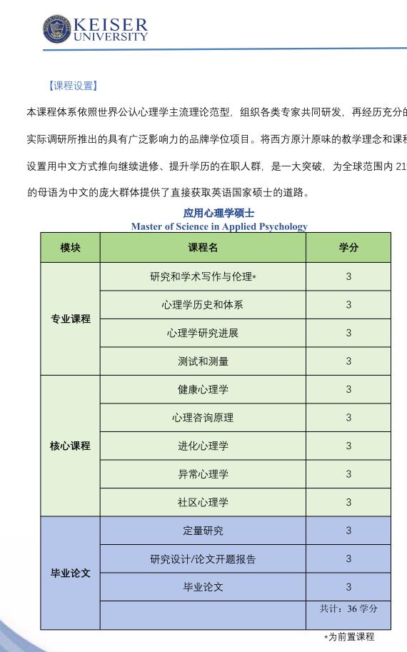 美国凯泽大学应用心理学硕士招生简章