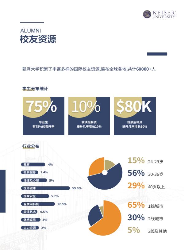 凯泽大学中文MSE招生简章
