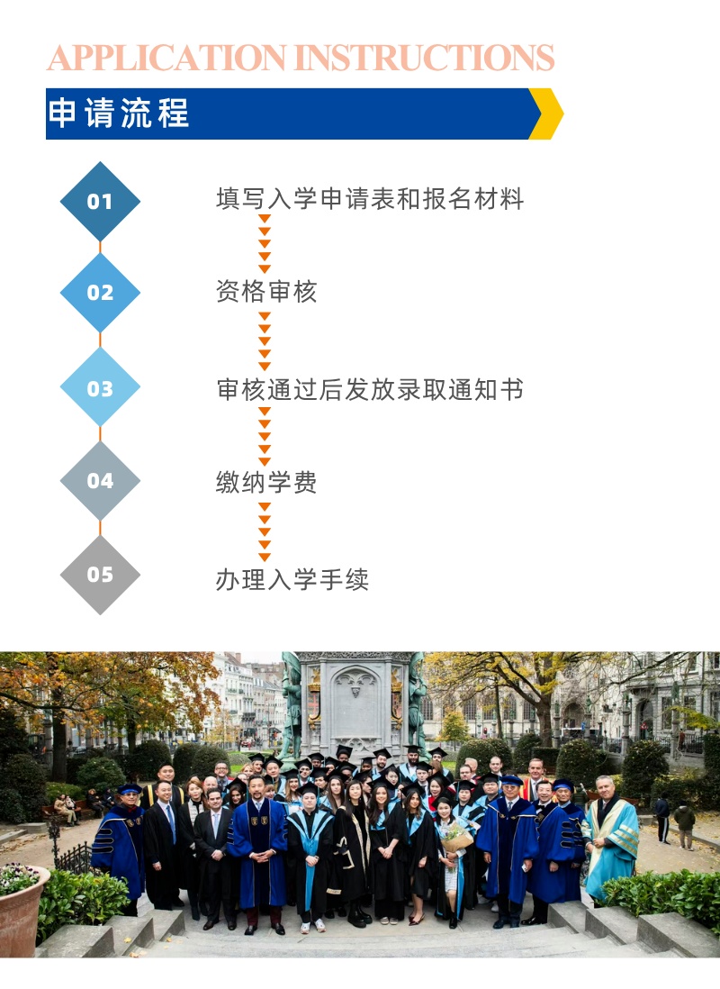 比利时联合商学院全球高级工商管理硕士招生简章