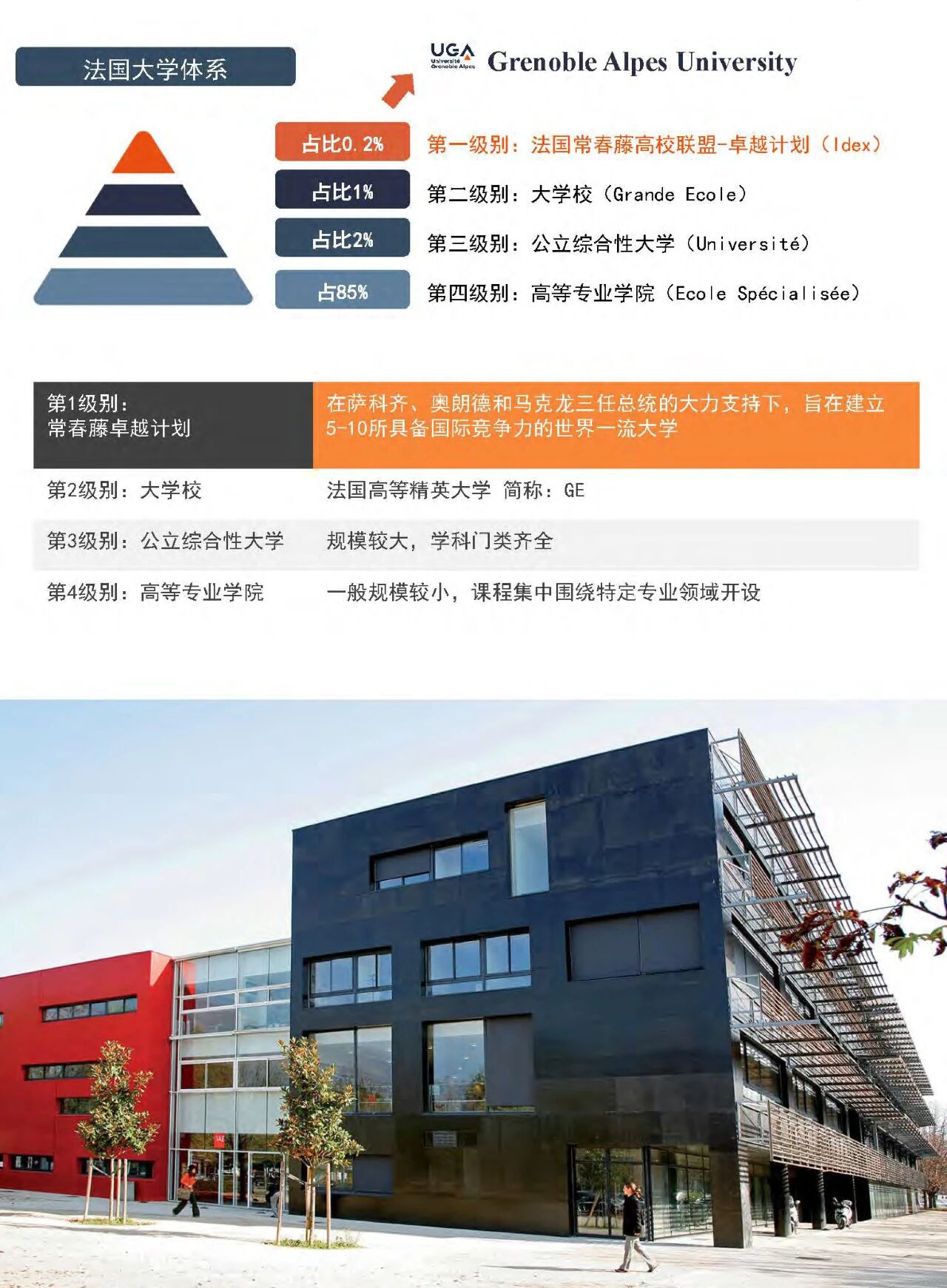 格勒诺布尔大学国家硕士学位班2026招生中