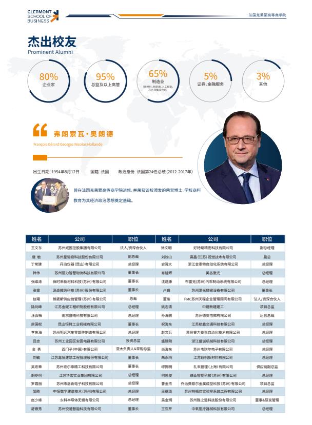 克莱蒙商学院简章