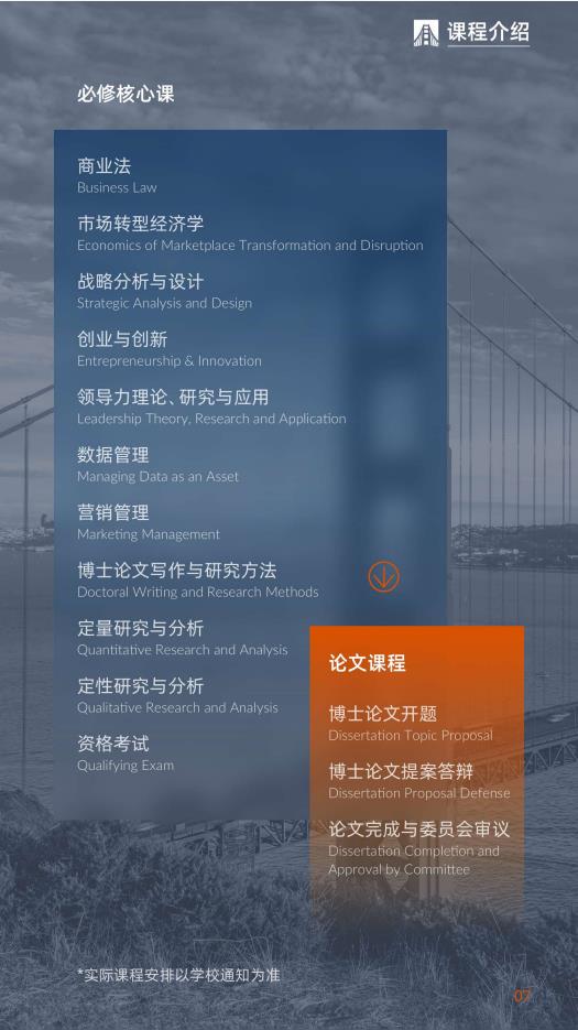 美国金门大学工商管理博士简章-GGU DBA