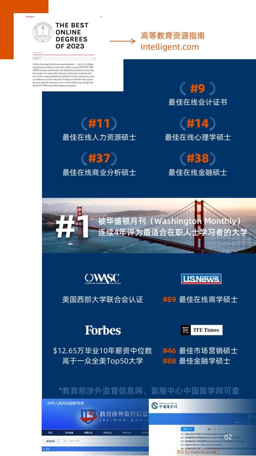 美国金门大学金融学硕士GGU MSF简章