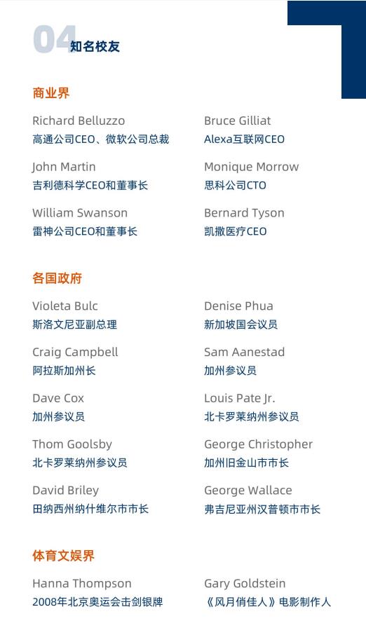 美国金门大学管理学硕士GGU MOM简章