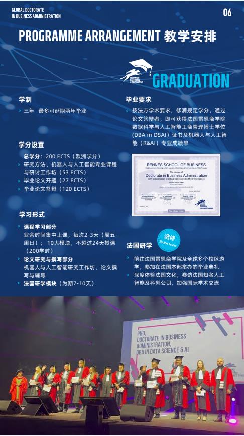 机器人与人工智能方向-全球工商管理博士（GDBA in R&Al）简章-法国雷恩商学院