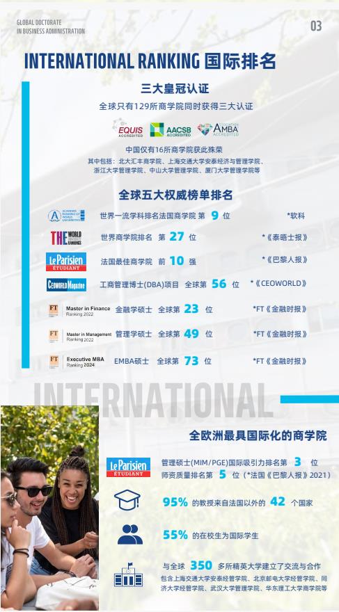 机器人与人工智能方向-全球工商管理博士（GDBA in R&Al）简章-法国雷恩商学院