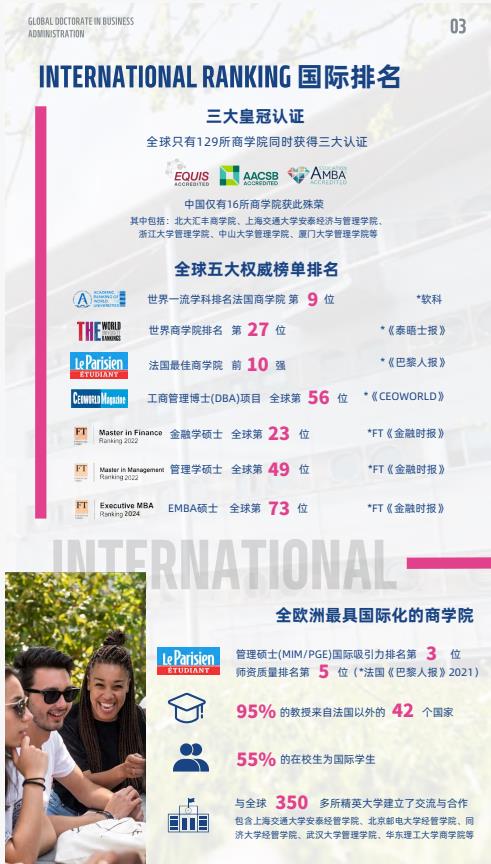 创新管理方向-全球工商管理博士（GDBA）简章-法国雷恩商学院