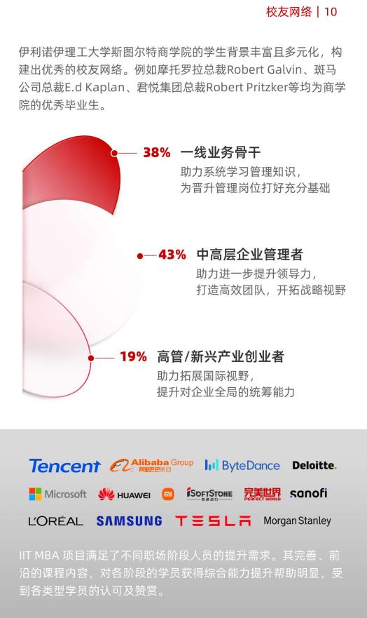 美国伊利诺伊理工大学工商管理硕士IIT MBA简章