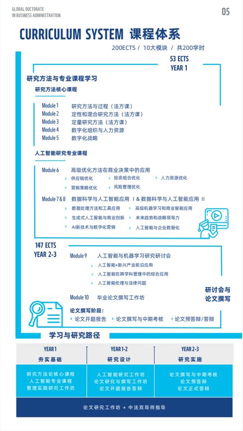 机器人与人工智能方向-全球工商管理博士（GDBA in R&Al）简章-法国雷恩商学院
