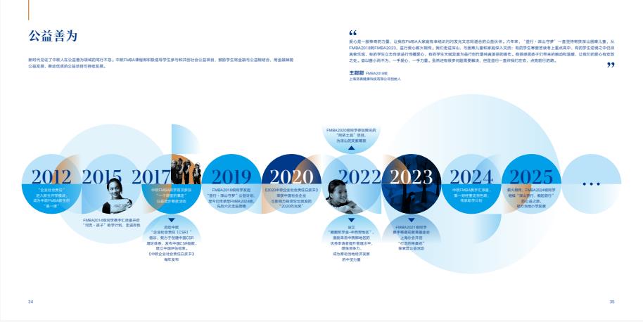 中欧金融MBA课程介绍手册
