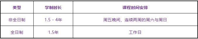 北京城市学院华威大学项目管理硕士招生简章