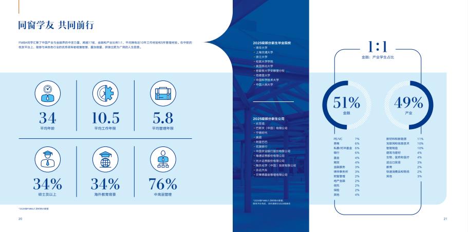 中欧金融MBA课程介绍手册