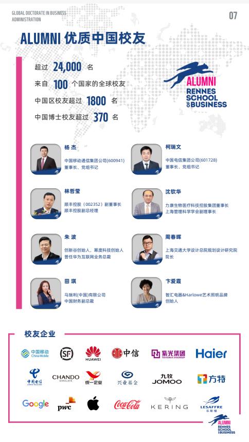 创新管理方向-全球工商管理博士（GDBA）简章-法国雷恩商学院