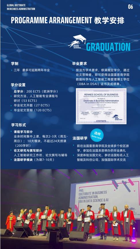 机器人与人工智能方向-全球工商管理博士（GDBA in R&Al）简章-法国雷恩商学院