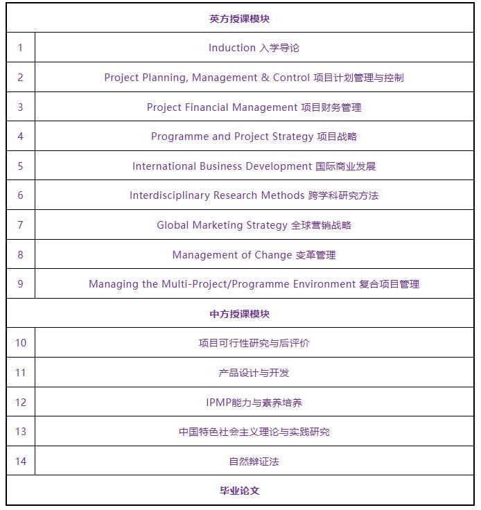 北京城市学院华威大学项目管理硕士招生简章