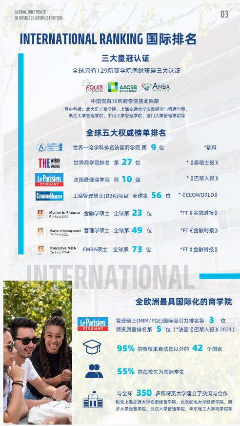 机器人与人工智能方向-全球工商管理博士（GDBA in R&Al）简章-法国雷恩商学院