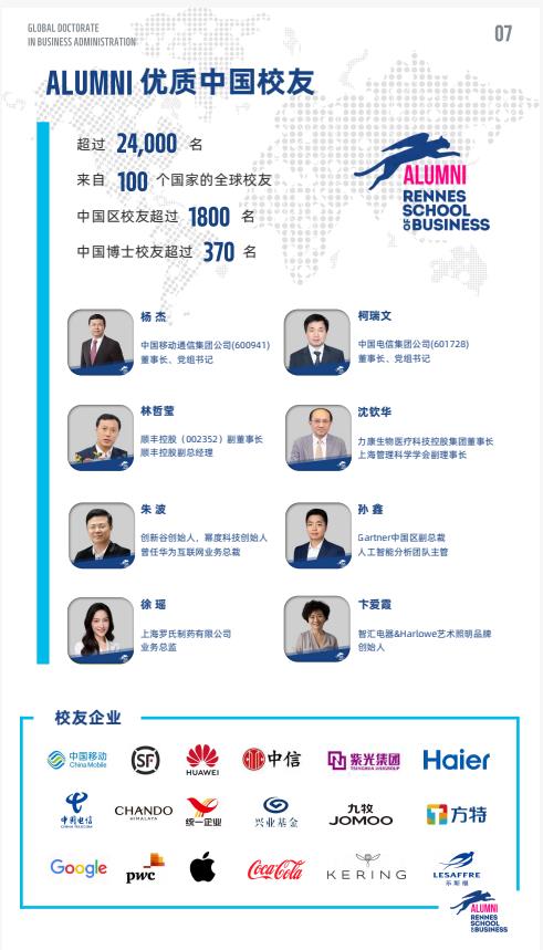 机器人与人工智能方向-全球工商管理博士（GDBA in R&Al）简章-法国雷恩商学院