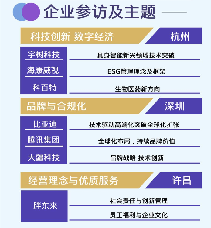 上海交通大学中国式现代企业家高端研修班