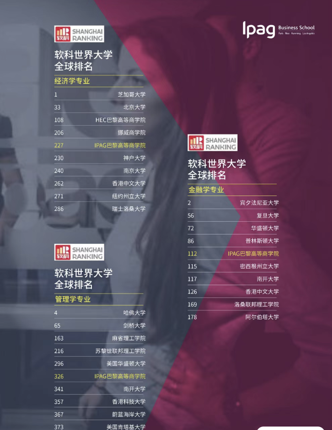 IPAG巴黎高等商学院DBA 