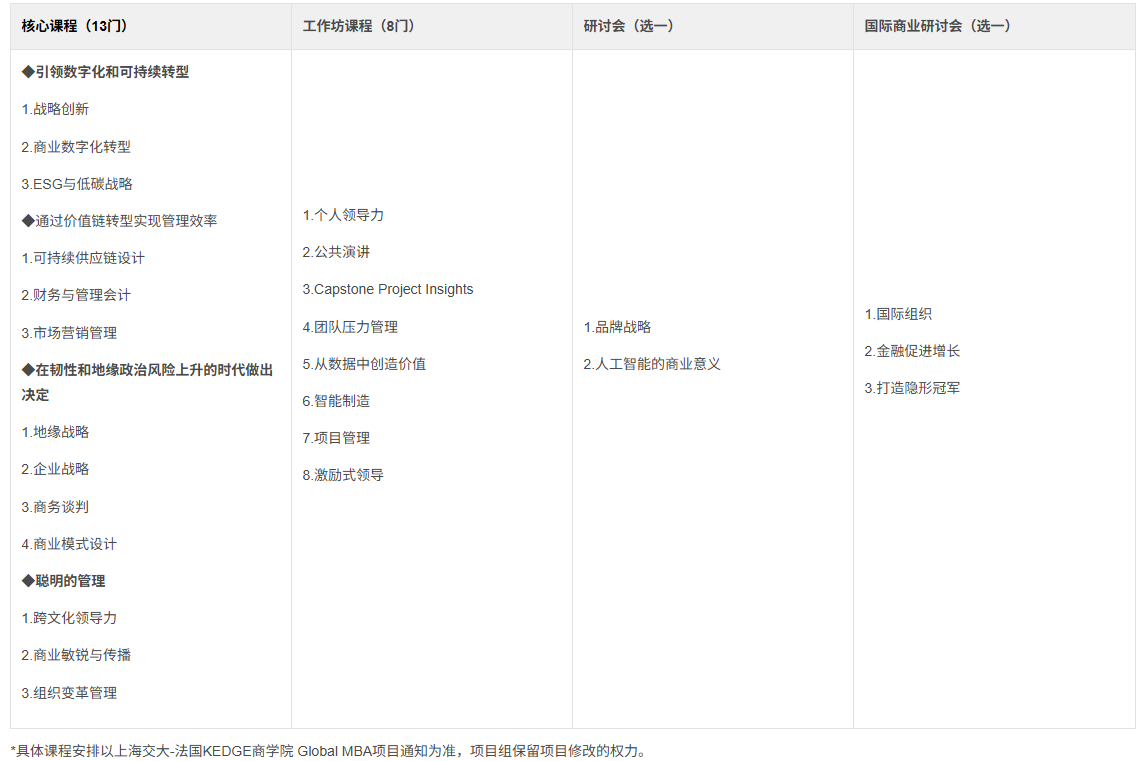 上海交通大学-法国kedge商学院MBA 上海交通大学-法国kedge商学院MBA