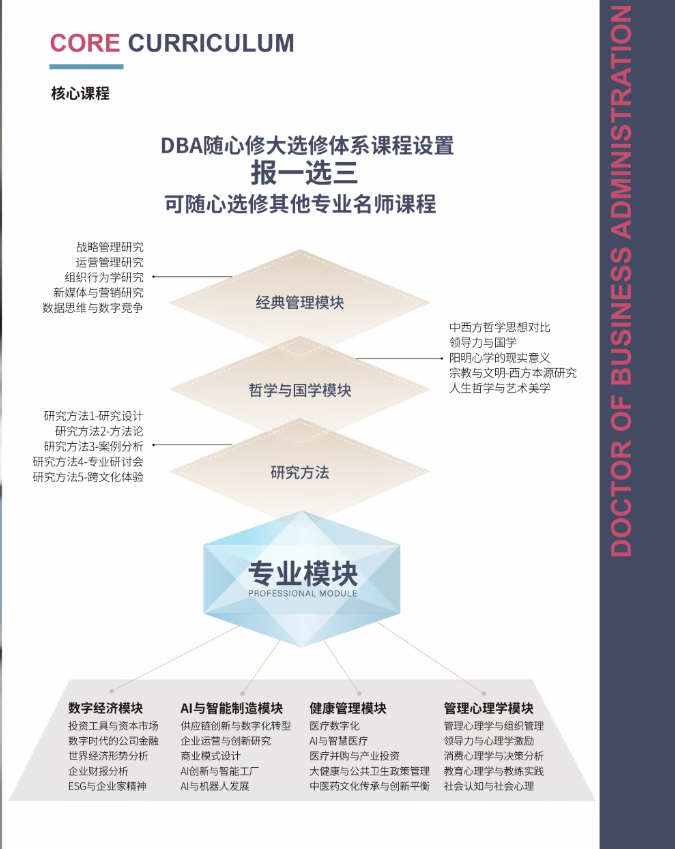 IPAG巴黎高等商学院DBA 