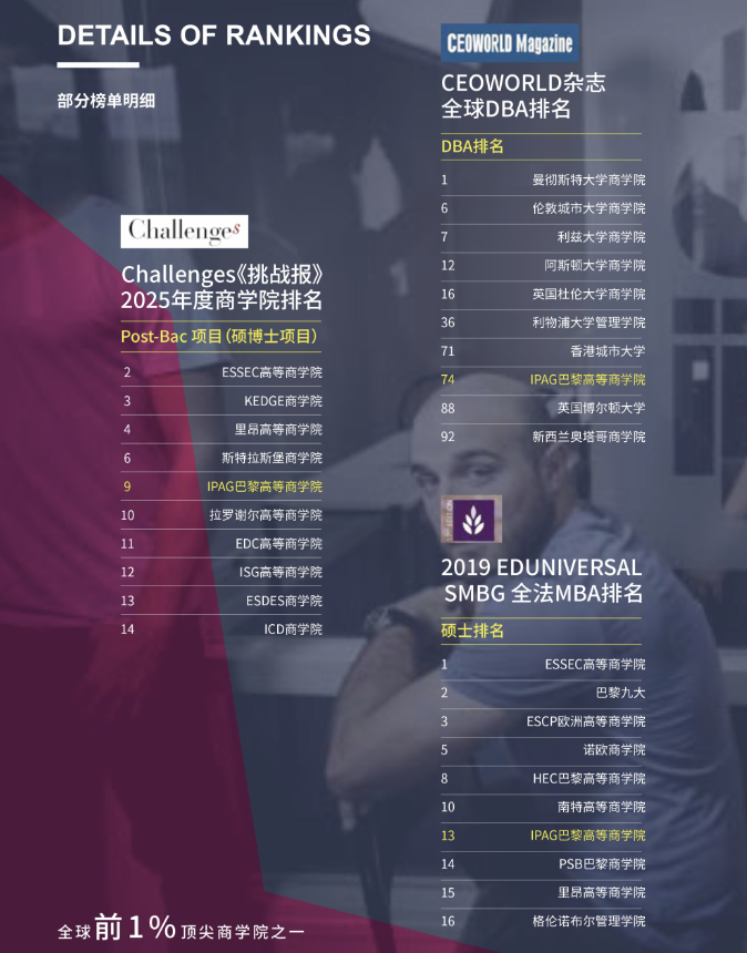 IPAG巴黎高等商学院DBA 