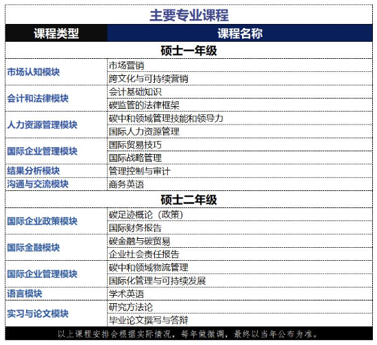 南昌大学-法国普瓦提埃大学企业管理硕士 南昌大学-法国普瓦提埃大学企业管理硕士