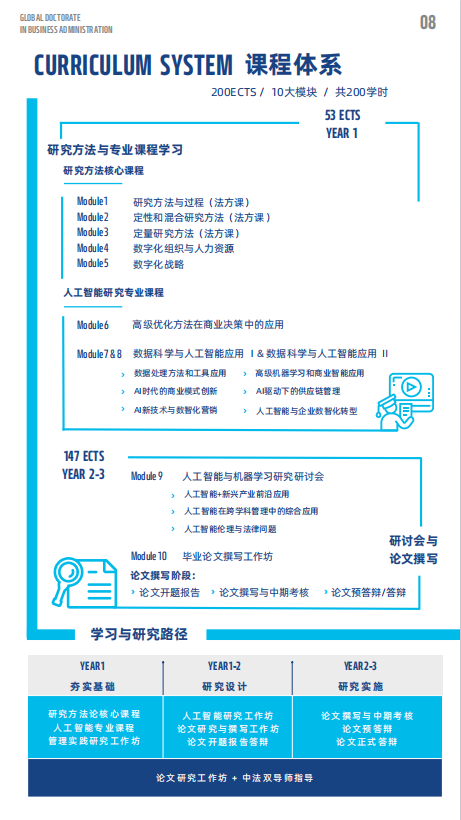 法国雷恩商学院DBA（数据科学与人工智能方向）