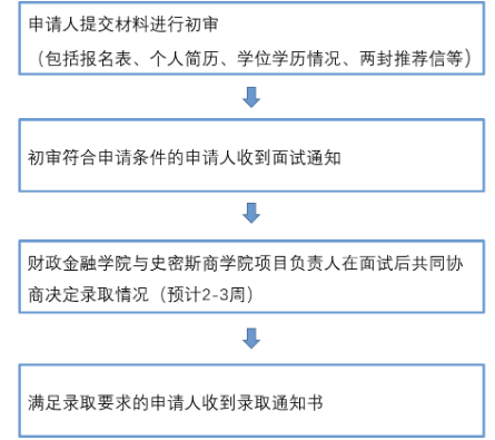 中国人民大学-加拿大女王大学金融硕士 中国人民大学-加拿大女王大学金融硕士