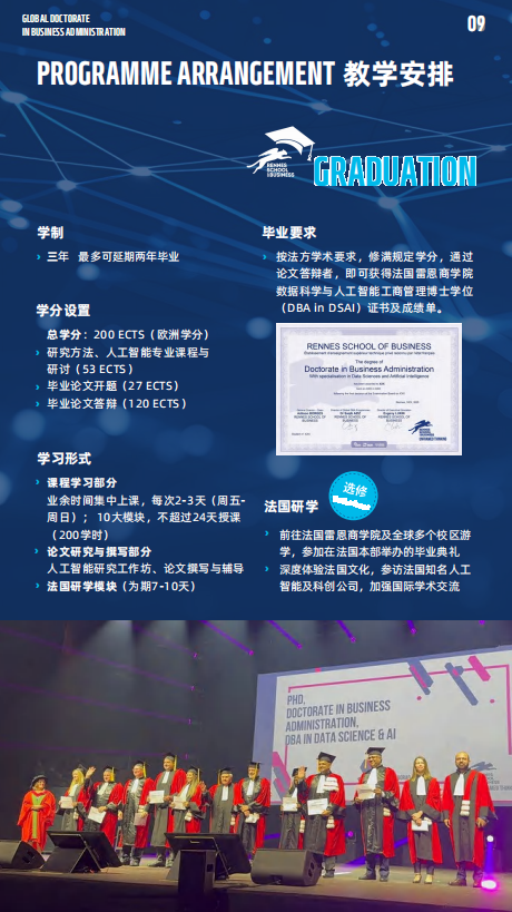 法国雷恩商学院DBA（数据科学与人工智能方向）