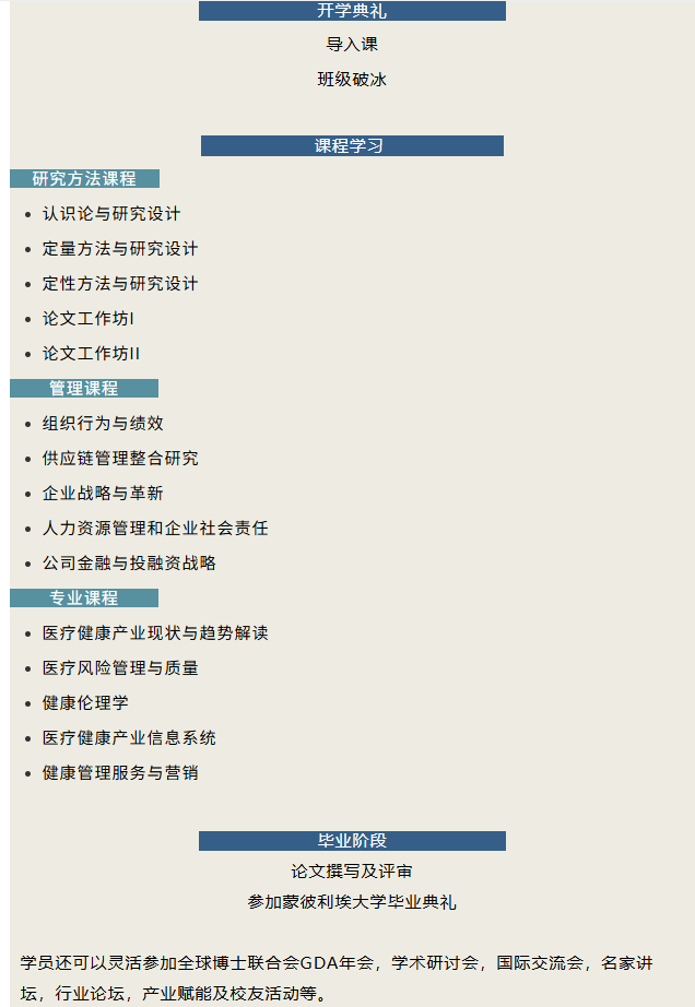蒙彼利埃大学DHM医疗健康管理博士 蒙彼利埃大学DHM医疗健康管理博士