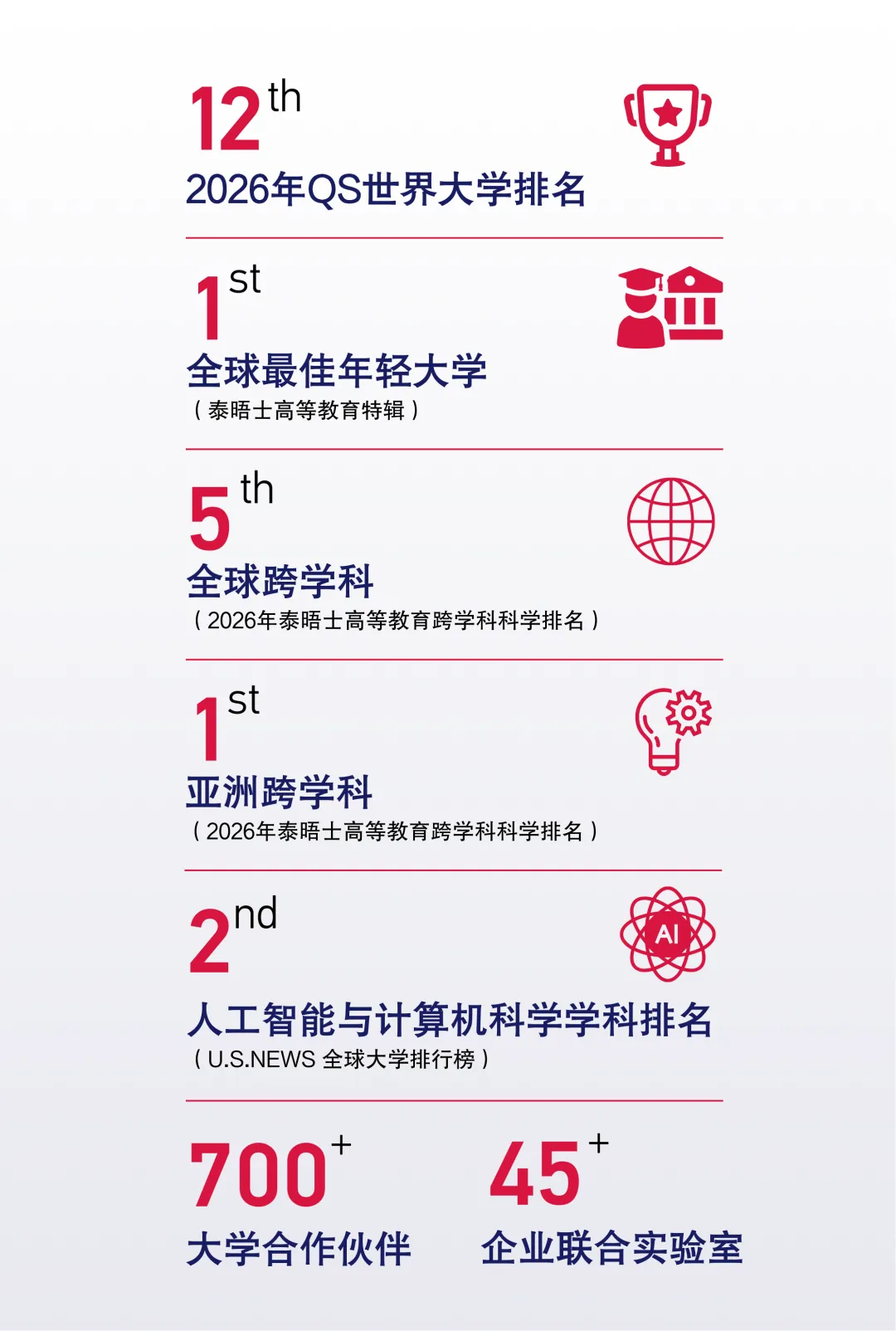上海交通大学-新加坡南洋理工大学EMBA 上海交通大学-新加坡南洋理工大学EMBA
