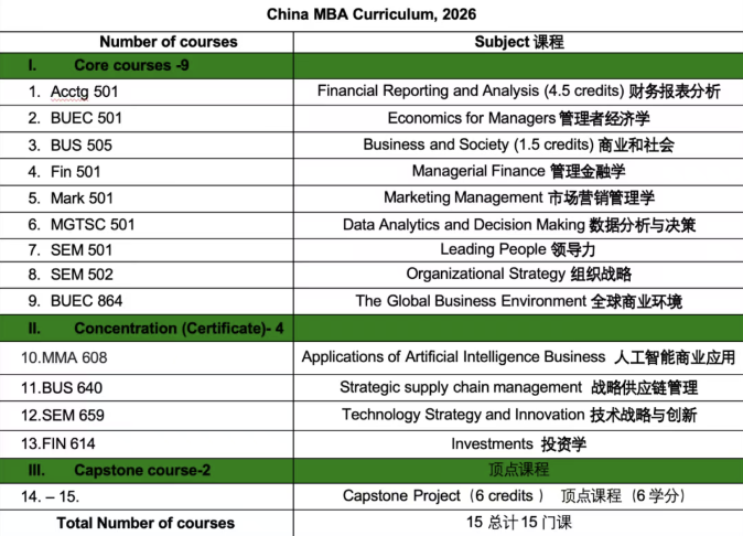加拿大阿尔伯塔大学MBA 加拿大阿尔伯塔大学MBA