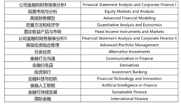 中国人民大学-加拿大女王大学金融硕士 中国人民大学-加拿大女王大学金融硕士