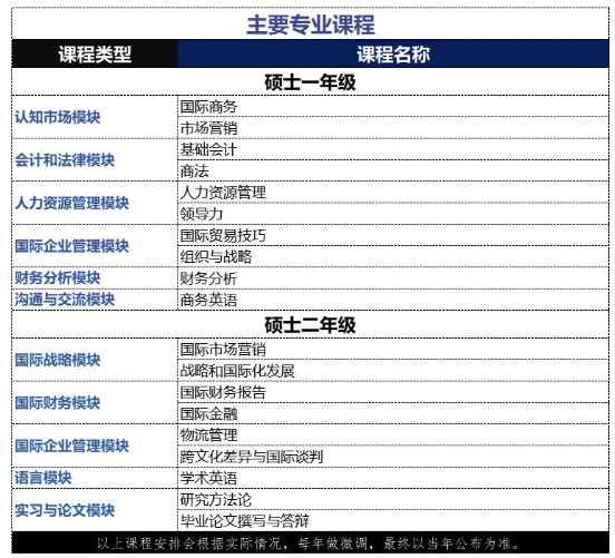 南昌大学-法国普瓦提埃大学企业管理硕士 南昌大学-法国普瓦提埃大学企业管理硕士